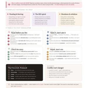 ADHD & Conflict Guide — ADHD Cheat Sheet