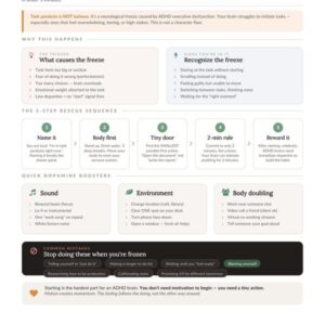 ADHD Starter Bundle — All 5 Cheat Sheets